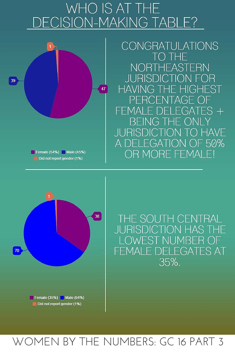 WOMEN BY THE NUMBERS- GC 16 PART 4