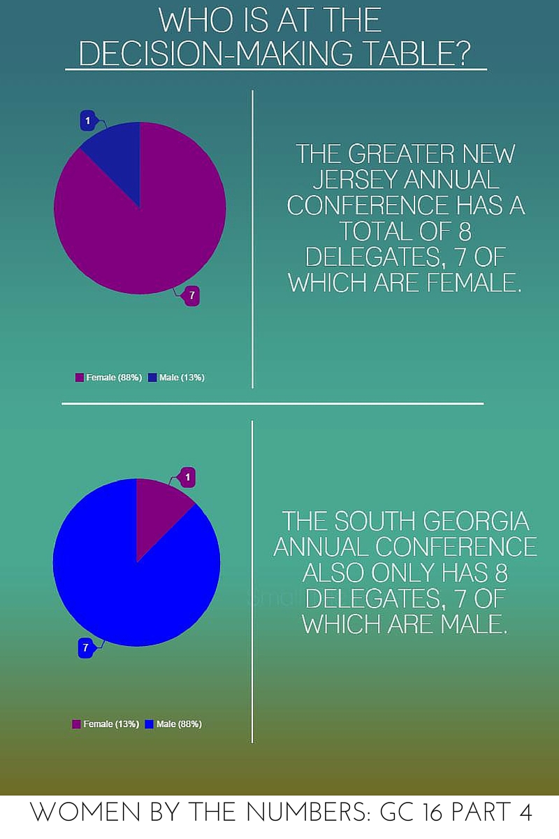 WOMEN BY THE NUMBERS- GC 16 PART 4