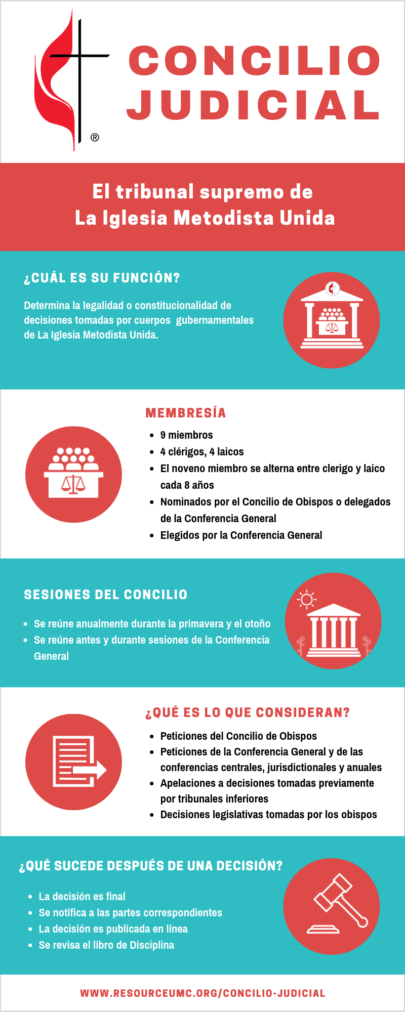 ¿Que es el Concilio Judicial? Infografía