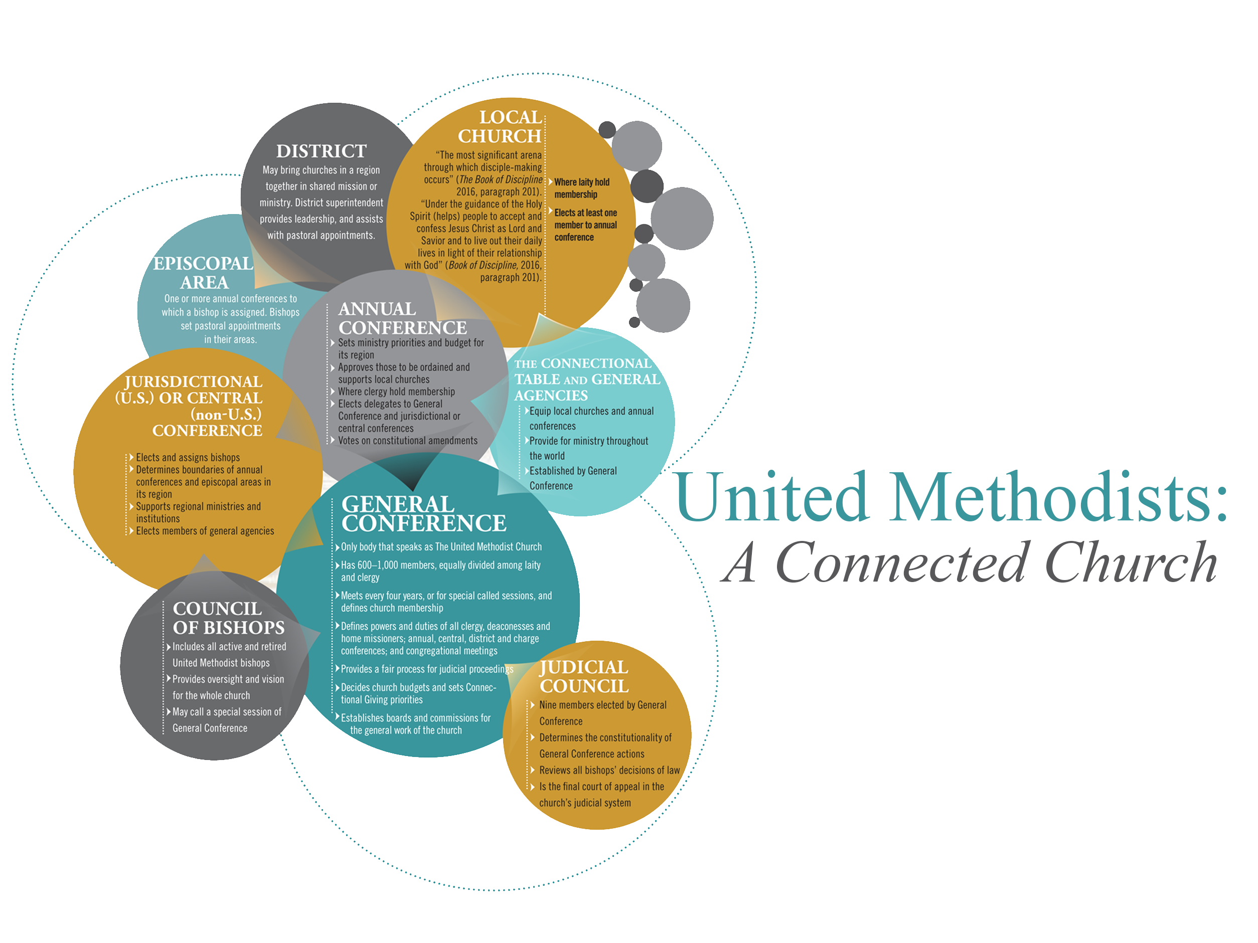 UMC FACT Report: How Strong Is The United Methodist Connection ...